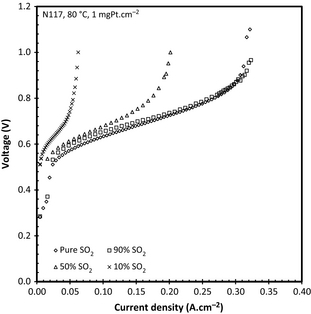 Figure 9.