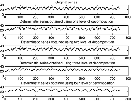 Figure 2.