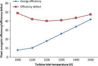 Figure 3.