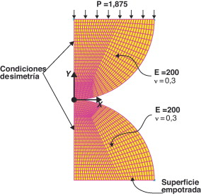 Contacto de Hertz. Condiciones de borde y propiedades mecánicas.