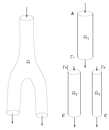 Domain decomposition of a bifurcation 1-2.