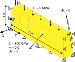 Test de la parcela. Condiciones de borde y propiedades mecánicas.
