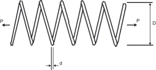 Esquema resorte tensión/compresión [10].