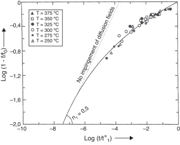 Curva maestra y valores experimentales medidos de dureza para la aleación de ...