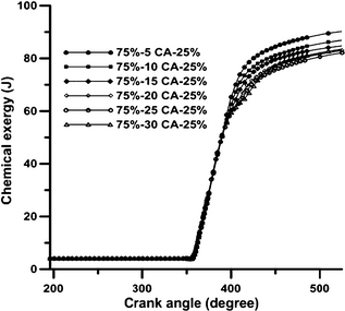 Figure 12.