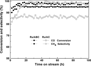Figure 6.
