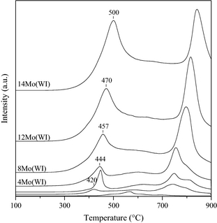 Figure 4.