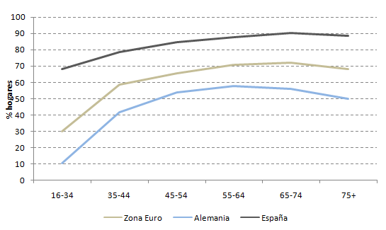 Review Santacruz Cano 2018a 1354 graph4.png