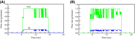 Figure 12.