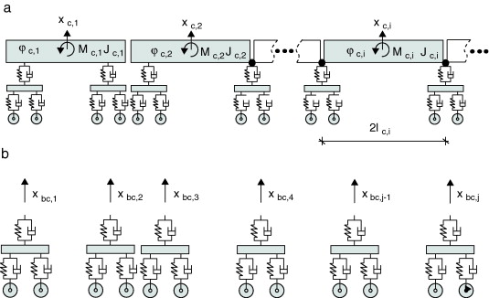 (a) Modelo multicuerpo del tren articulado. (b) Bogies desacoplados.