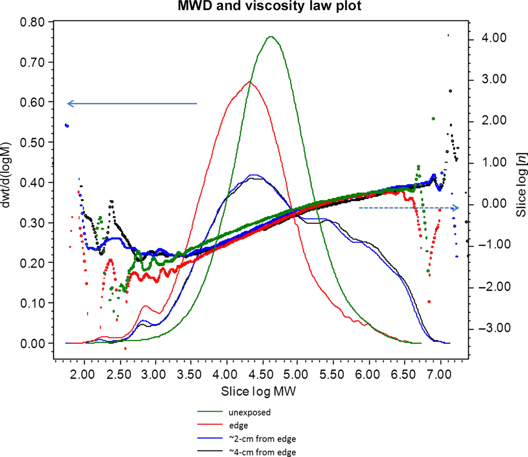 Figure 4.
