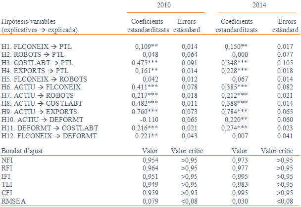 Torrent Diaz-Chao 2018a 4482 esquema5.png