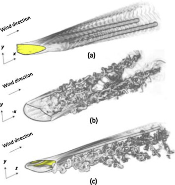 Vorticity iso-surface field in wake region (a) case 1(a), (b) case 2(a), and (c) ...