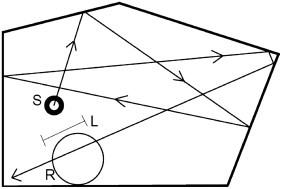 Ray tracing analysis.