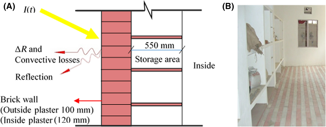 Figure 12.