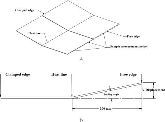 Schematic shape of laser formed tailor machined blank, (a) clamped edge, free ...