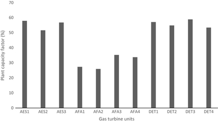 Figure 2.