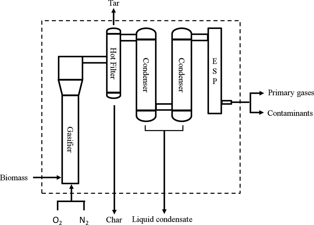 Figure 1.