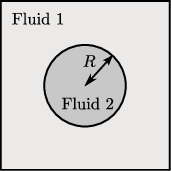 Static bubble initial configuration.