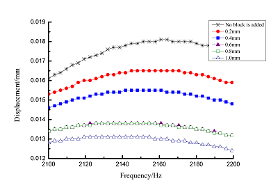 Review Wang et al 2018a 1906 9-3.png