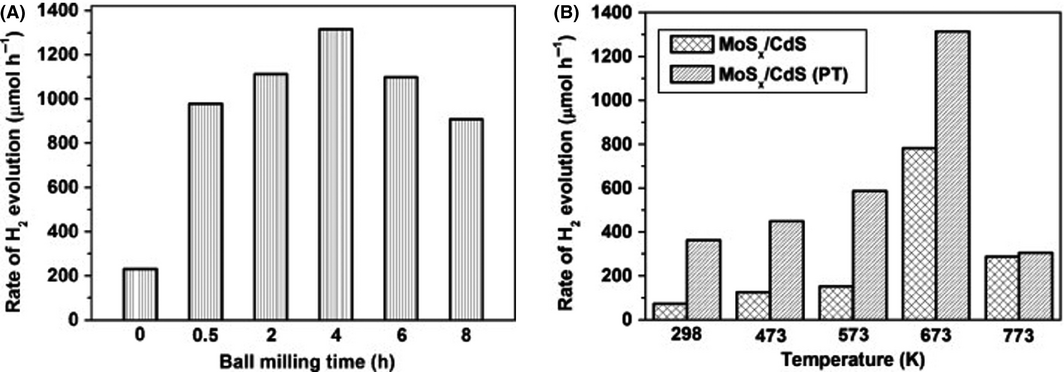 Figure 4.