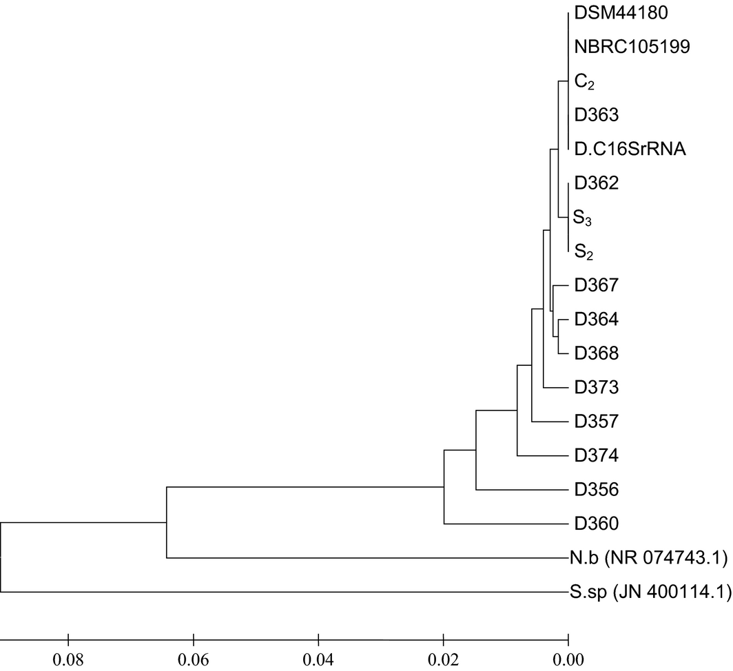 Figure 3.