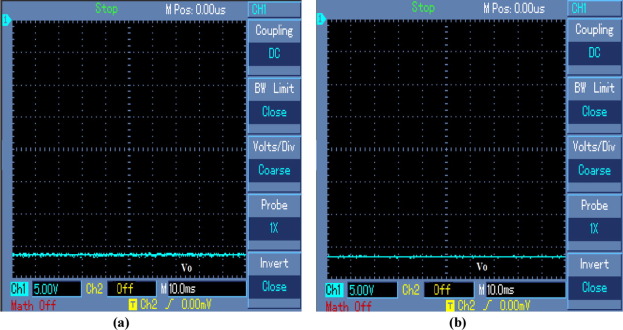Experimental output voltage response of circuit components variation of NOEBC ...