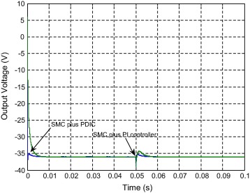 Simulated output voltage results of NOEBC with inductive load (R=50Ω and L=10μH) ...