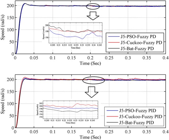Simulation result for the condition 2.