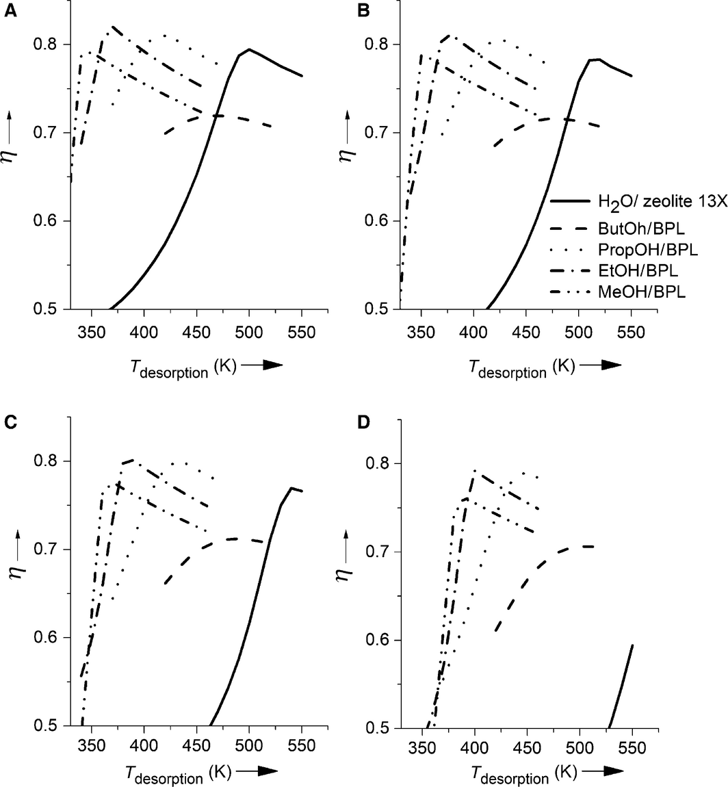 Figure 3.