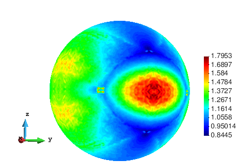 Optimal compliance values over the parametric domain
