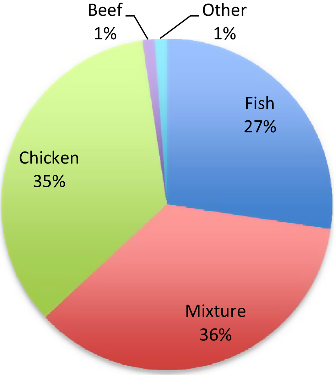 Figure 5.