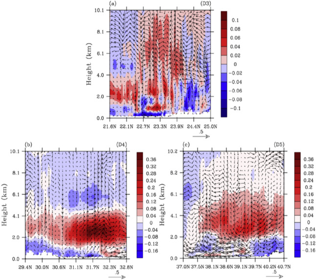Fig. 7