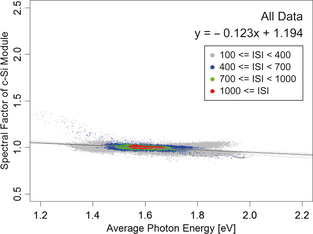 Figure 5.