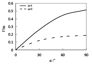 Review 342535525234 9290 9.jpg