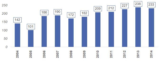 Review Canetti 2018a 6589 Fig4.png