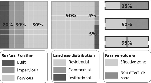 Indicators that may be represented graphically.