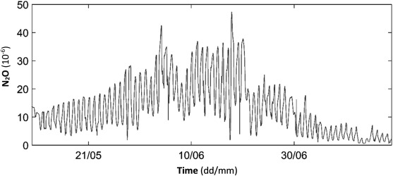 Fig. 1