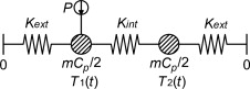 Schematics of the model used for simulations. The container is separated into ...
