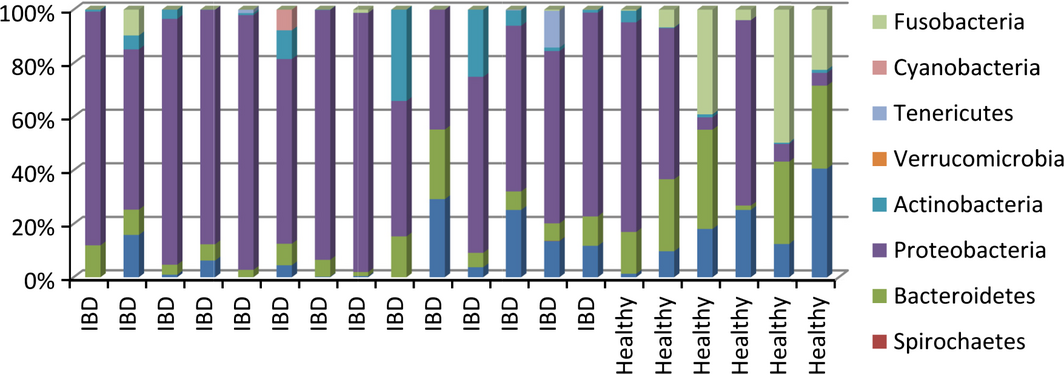 Figure 2.