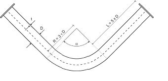 Overview of the general dimensions of the specimen