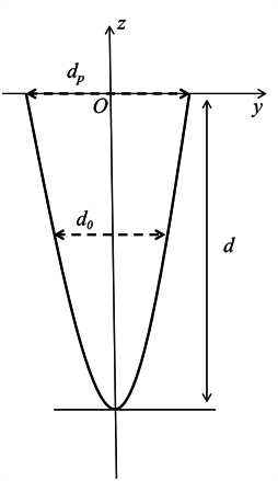Schematic diagram of heat source model