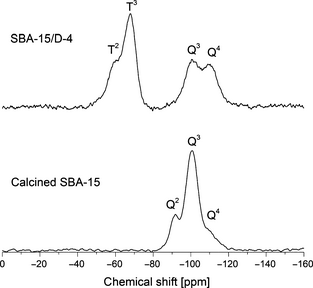 Figure 5.
