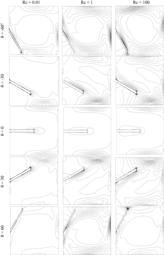 Local total entropy generation in z=0.5 plan at different inclination angles of ...