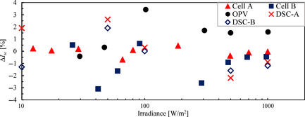Figure 9.