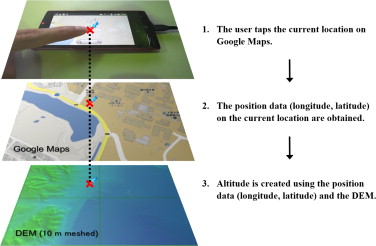 Obtaining of position data using 3DMAP-AR.