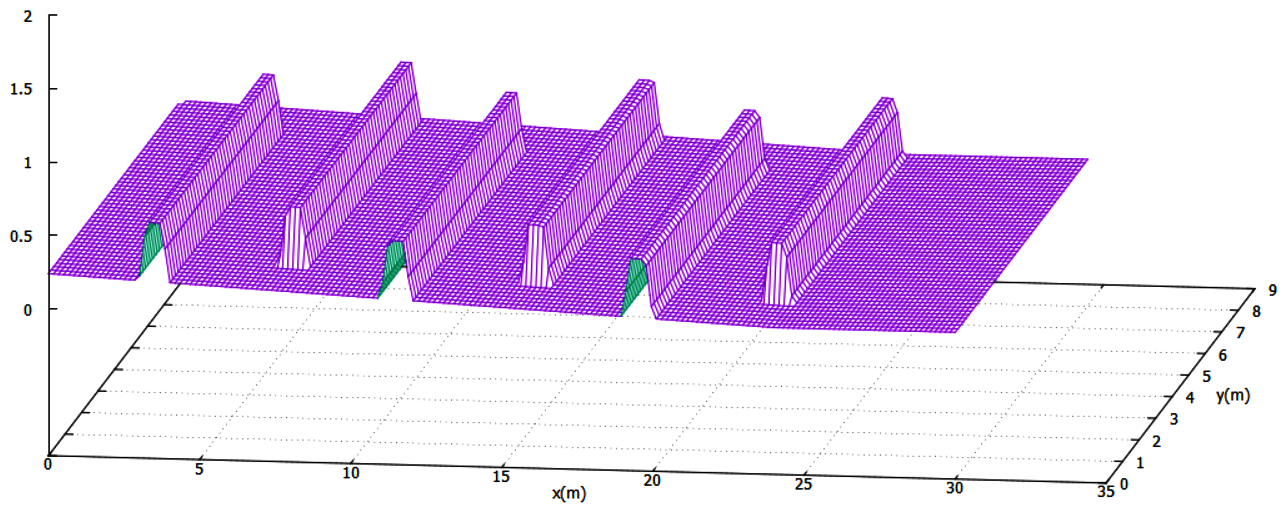Representação computacional para o fundo do trecho escolhido.