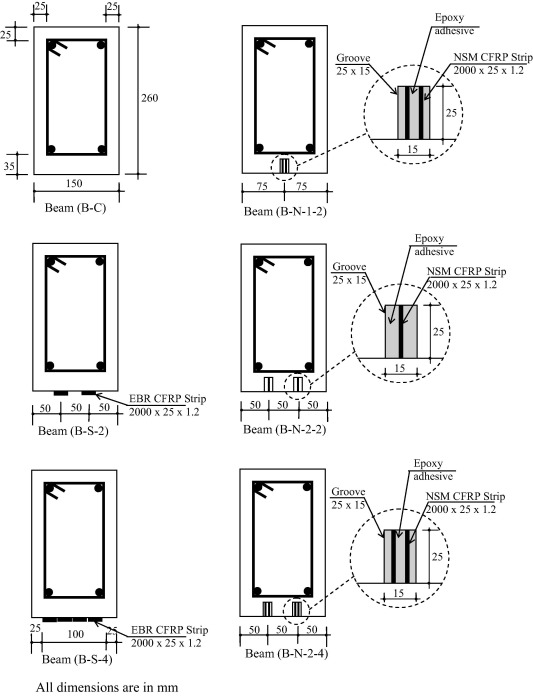 Details of tested RC beams.