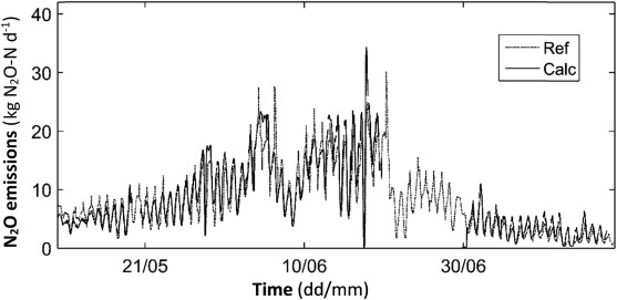 Fig. 3