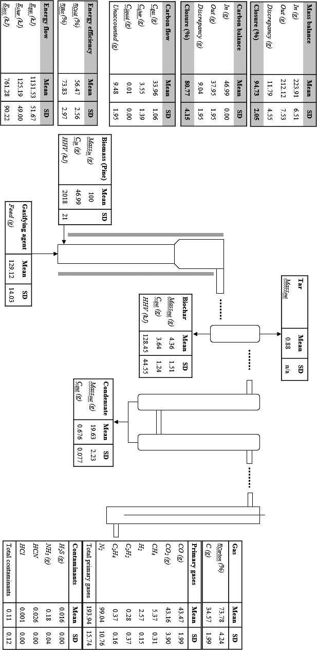 Figure 5.